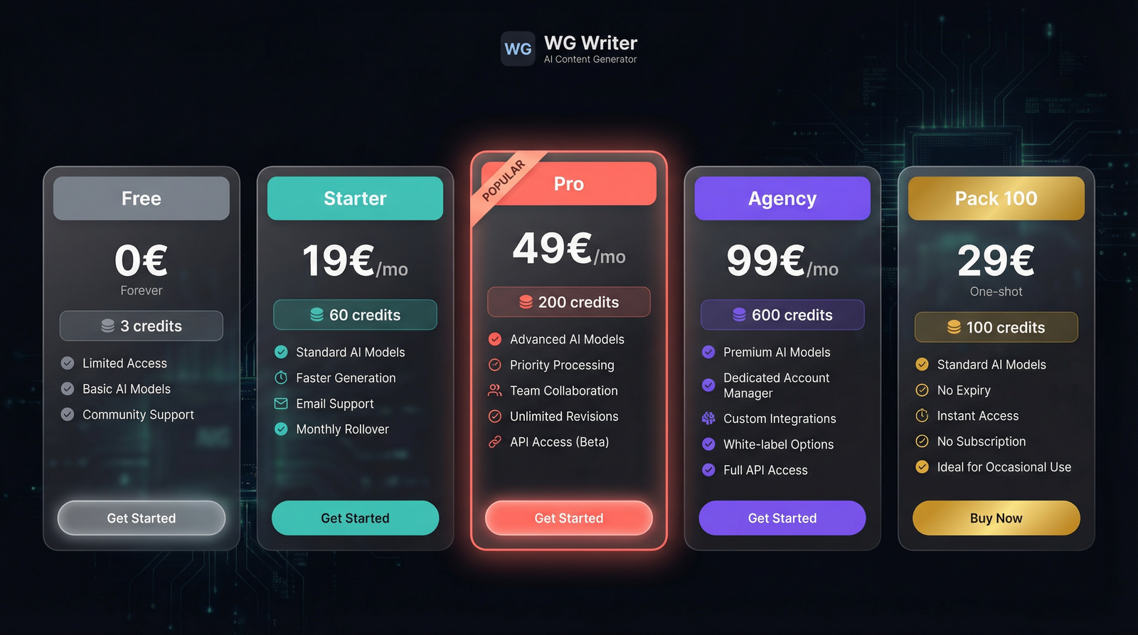 WG Writer - AI SEO Article Generator